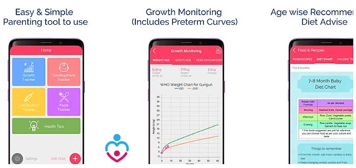 Growth Chart Development Vaccination Tracking App